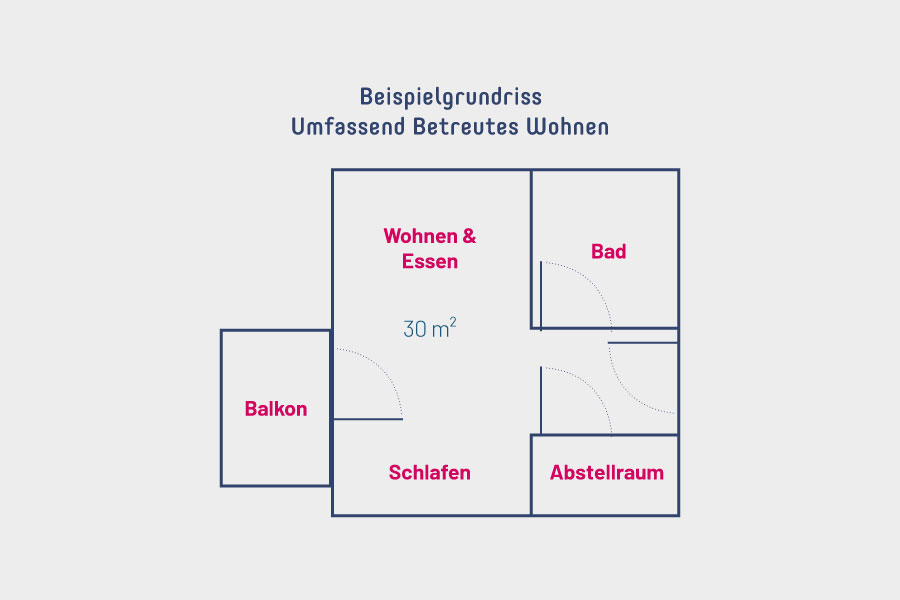 Beispielhafter Grundriss eines barrierefreien Apartments des betreuten Wohnens