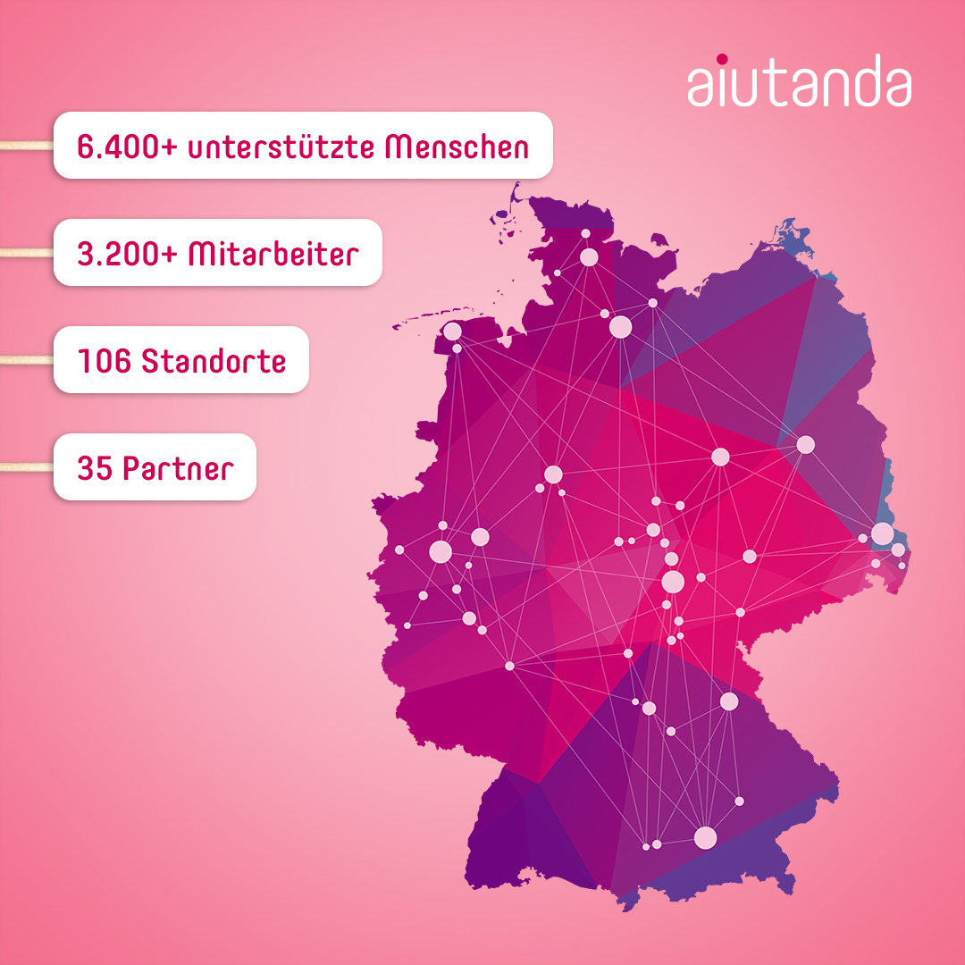 German Brand Award teaser: aiutanda in Zahlen